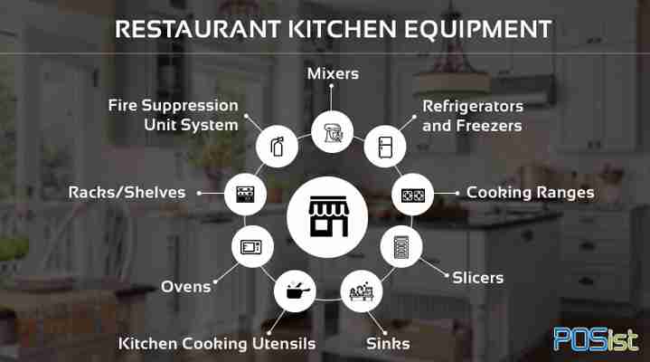 Buying The Right Restaurant Kitchen Equipment-Important Factors To Consider in 2022